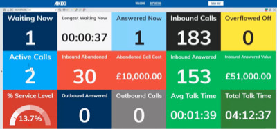 Call Centre Boards | The One Point