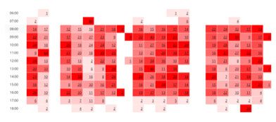 Heatmaps | VoIP Call Solutions