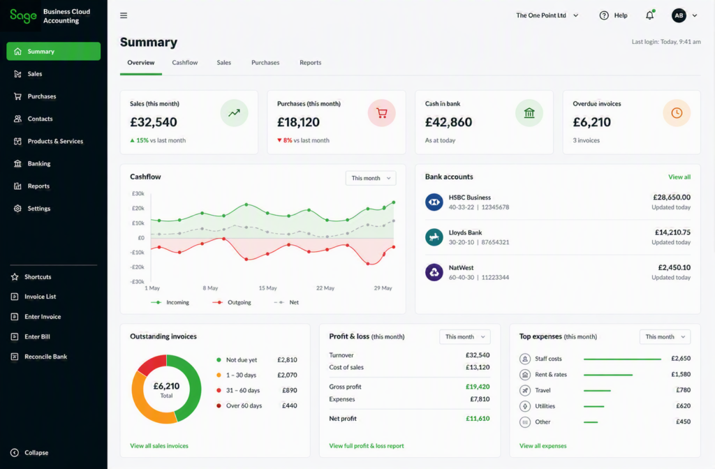 Sage Dashboard | The One Point